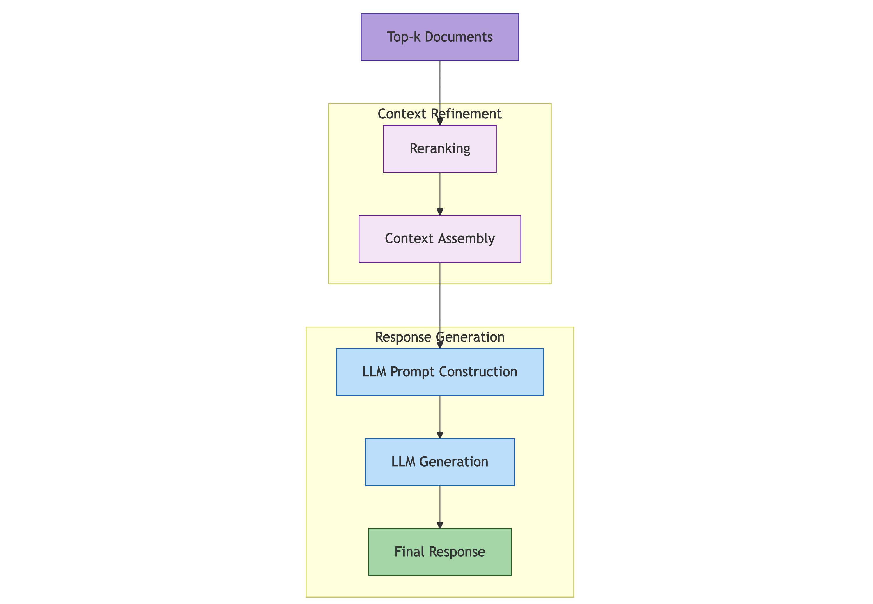 What Is Rag Search Vector Search and Retrieval Augment Generation I